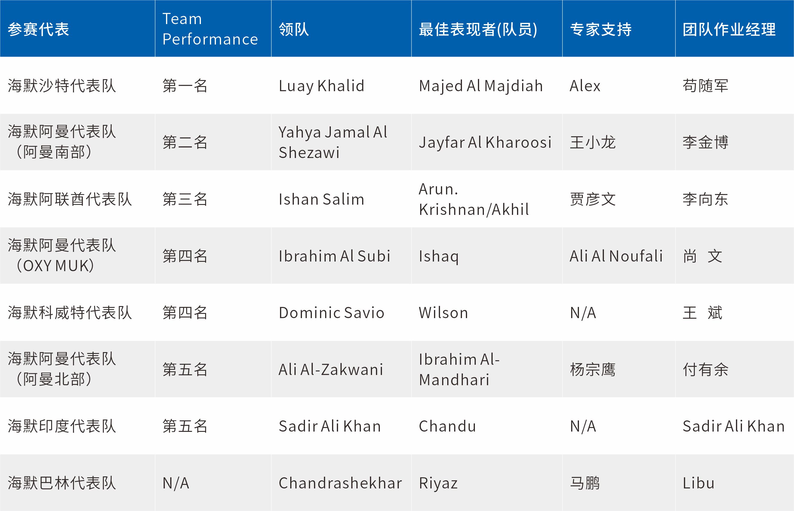 中国·永利(88858cc·VIP认证)官网 - GREEN LIFE